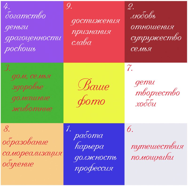 Сделать карту желаний