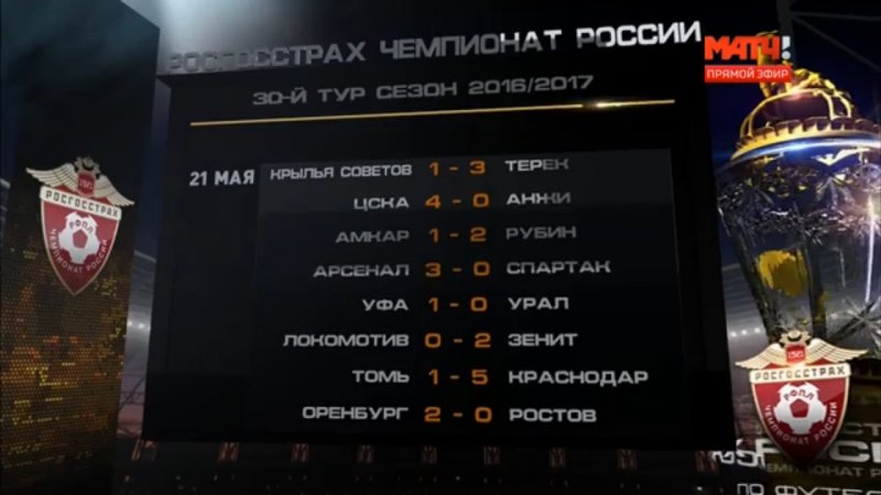 Росгосстрах Чемпионат России логотип