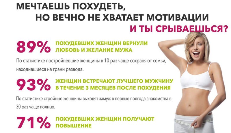 Мотивация худеть