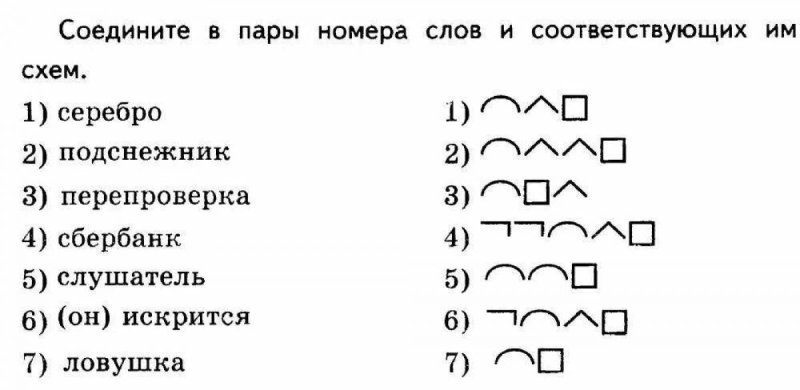 Задания по русскому языку 3 класс разбор слова по составу