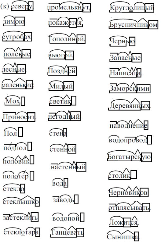 5 Примеров морфемного разбора