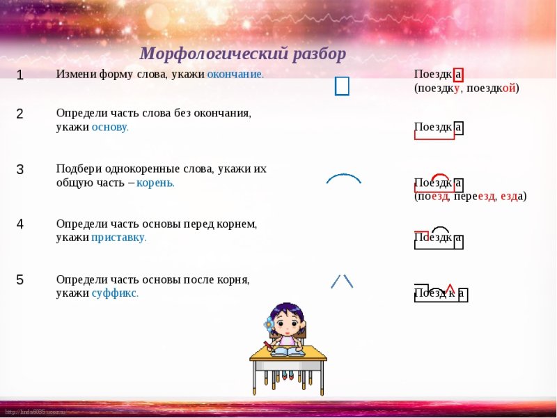 Морфемный разбор