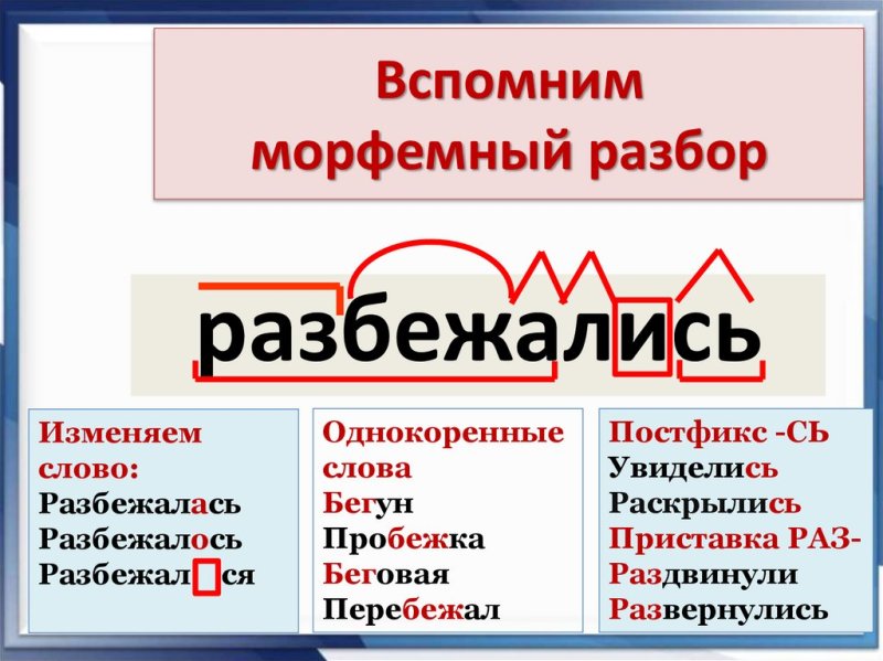 Морфемный разбор слова 5 класс