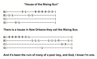 Табы на укулеле из аниме