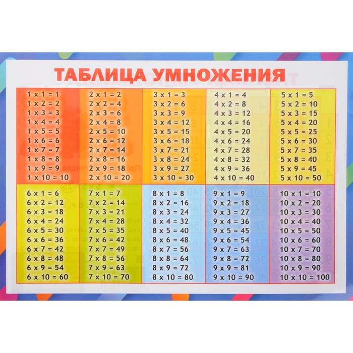 Т̷а̷б̷л̷и̷ц̷а̷ у̷м̷н̷о̷ж̷е̷н̷