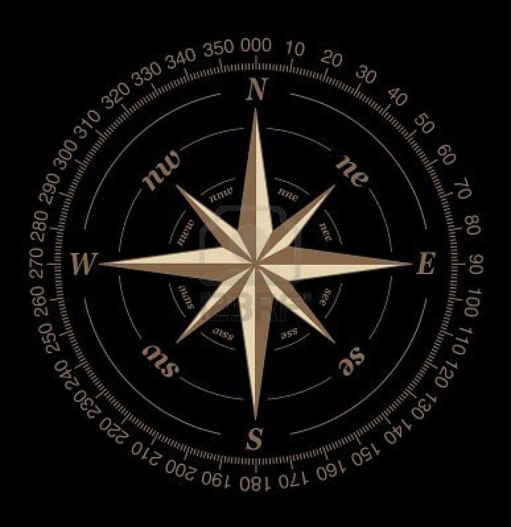 Компас роза ветров