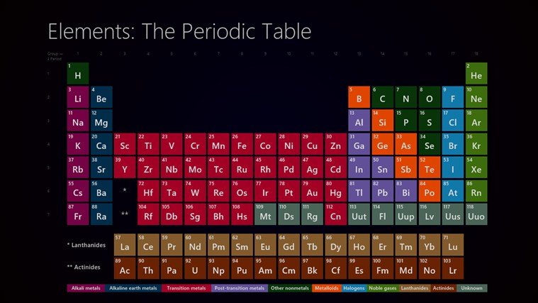 Периодическая таблица Менделеева HD