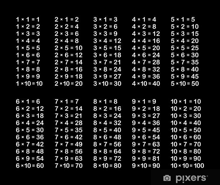 Таблица умножения таблица