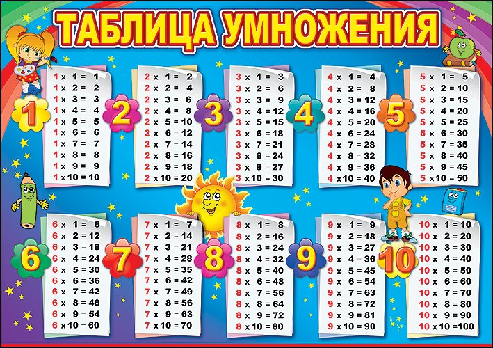 Таблица умножения таблица