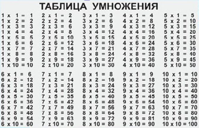 Таблица умножения шпаргалка