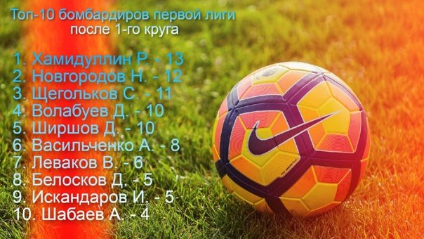 Мячи найк 2016