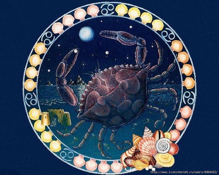 Знаки зодиака