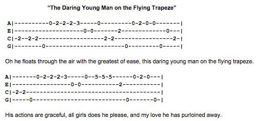 Табы на укулеле Гравити