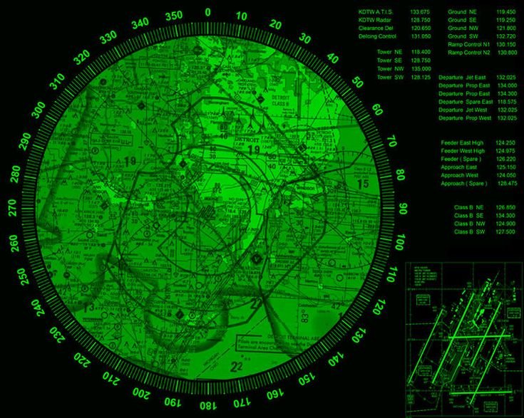 Экран радара РЛС 5н87