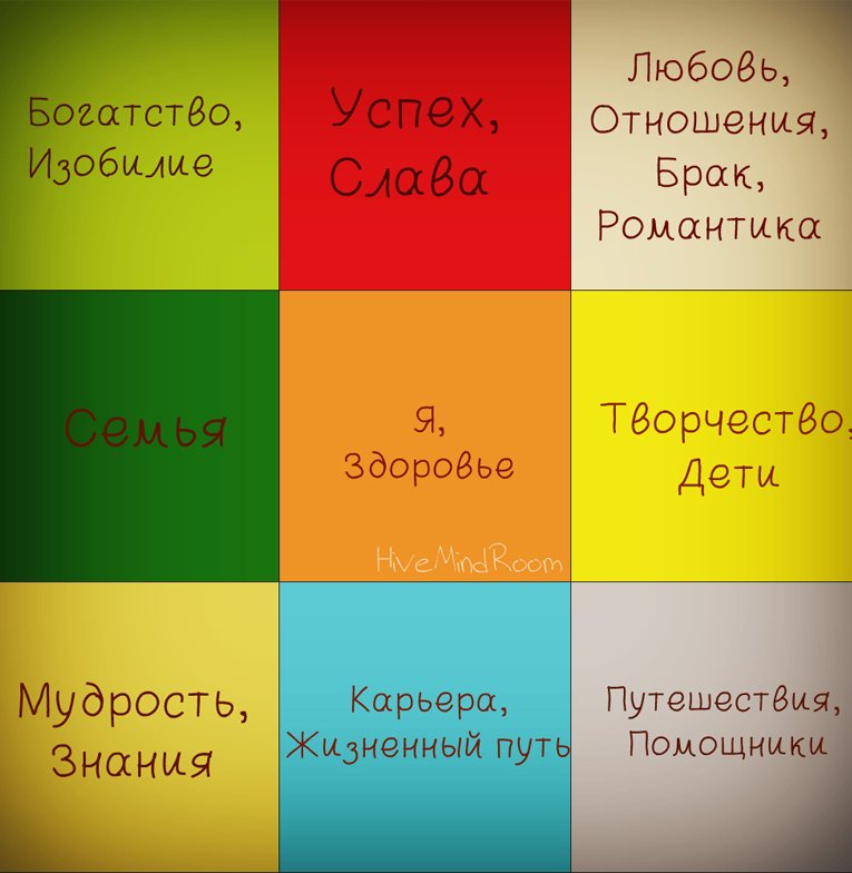 Карта визуализации желаний