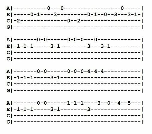 Ноты для укулеле Гравити Фолз табы