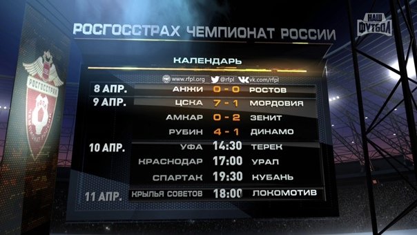 Чемпионат России по футболу 2015/2016