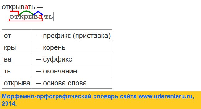 Открылся морфемный разбор
